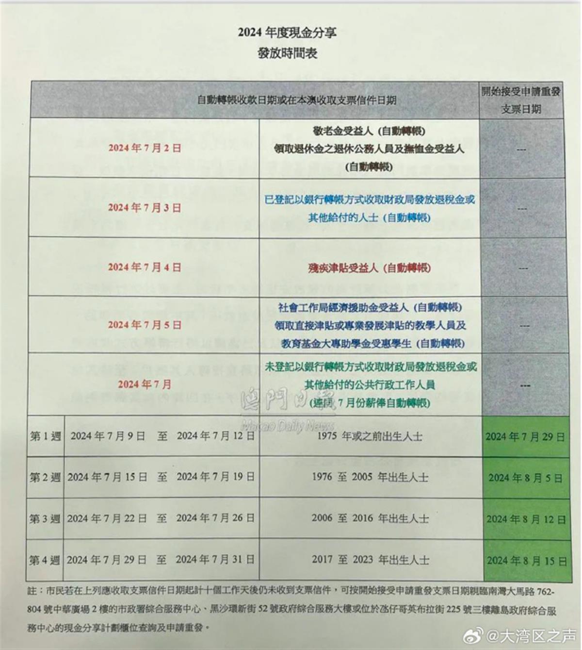 澳门钱多多最准的资料,实地评估说明_微型版60.448