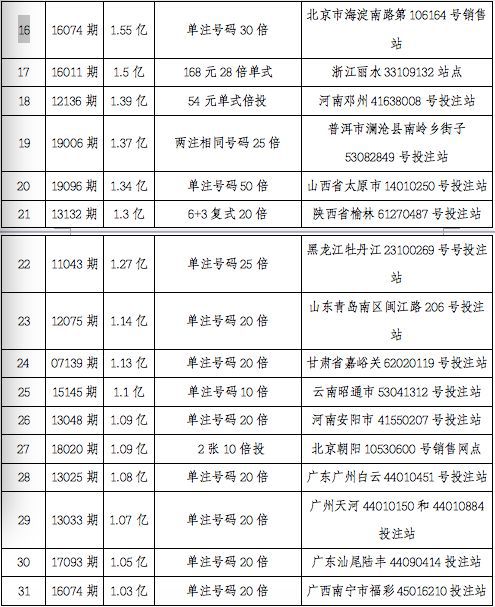 剑侠客 第5页