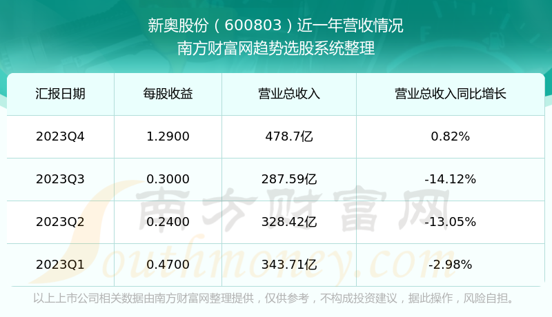 新奥好彩免费资料查询,数据实施整合方案_The86.320