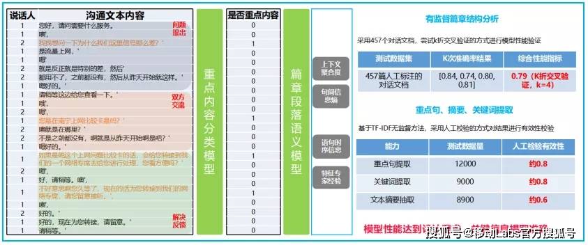 新澳门今晚开奖结果+开奖,现象分析解释定义_钱包版12.357