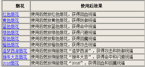 世间事无常。 第6页