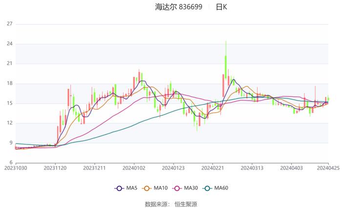 2024澳门六今晚开奖结果,实地验证设计方案_Device58.289