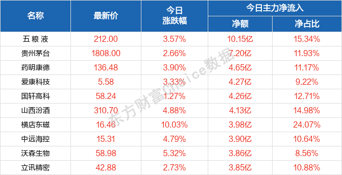 澳门天天开好彩正版挂牌,市场趋势方案实施_WearOS37.203