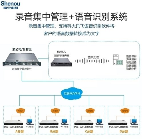 江苏语音系统下载，探索与应用之旅