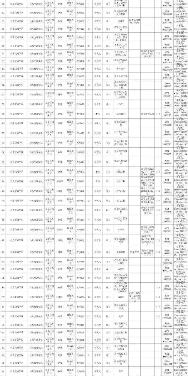 莒南工厂最新招聘信息汇总