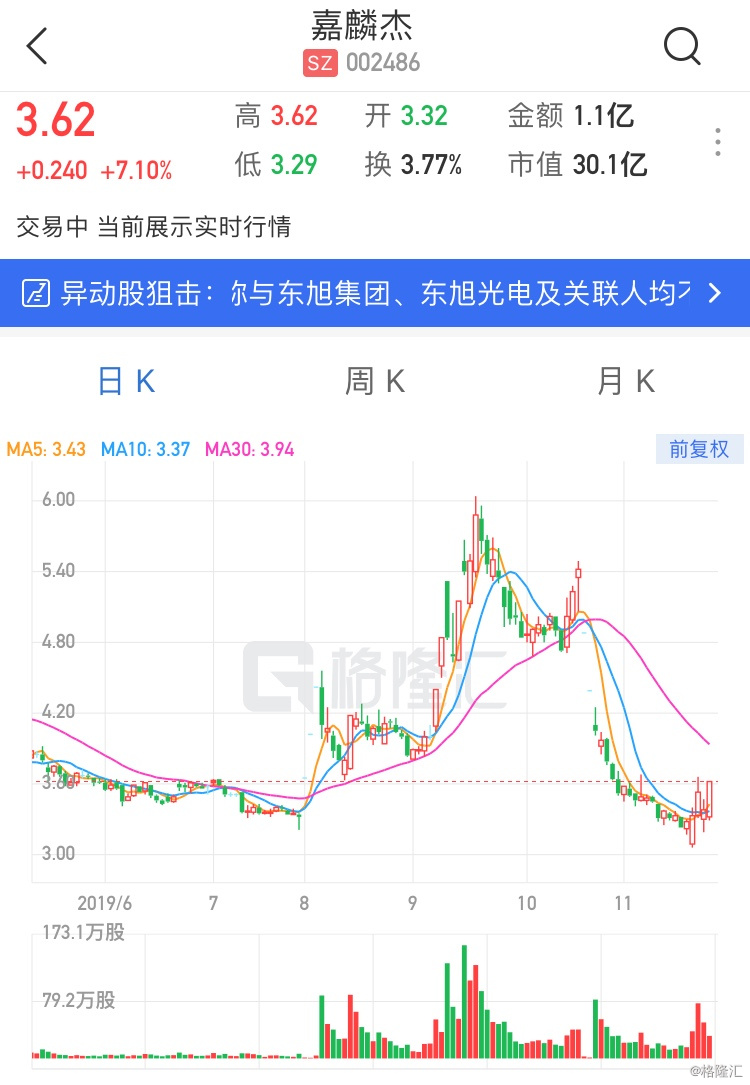 嘉麟杰停牌最新动态