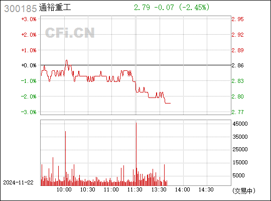 揭秘通裕重工最新动态，展望辉煌未来之路