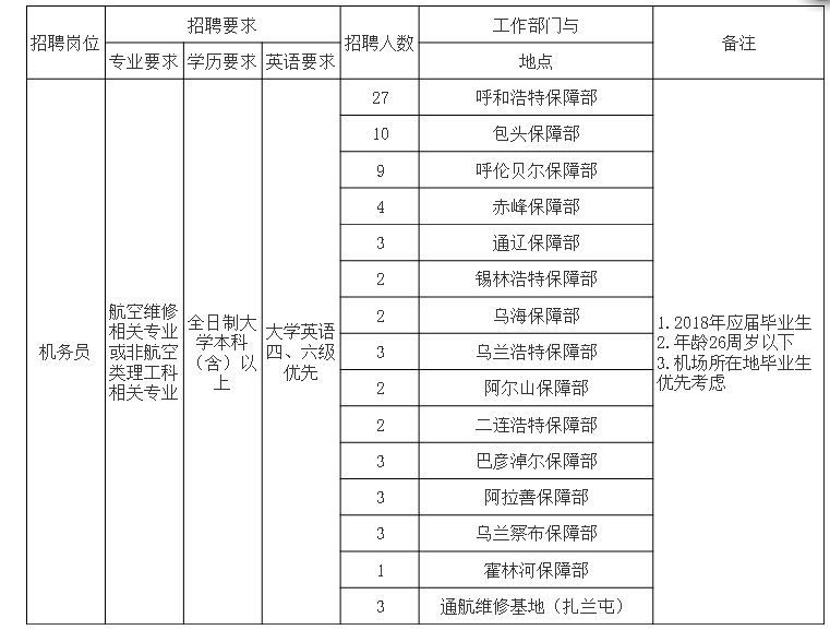 乌兰浩特招聘网最新招聘动态深度解析与解读