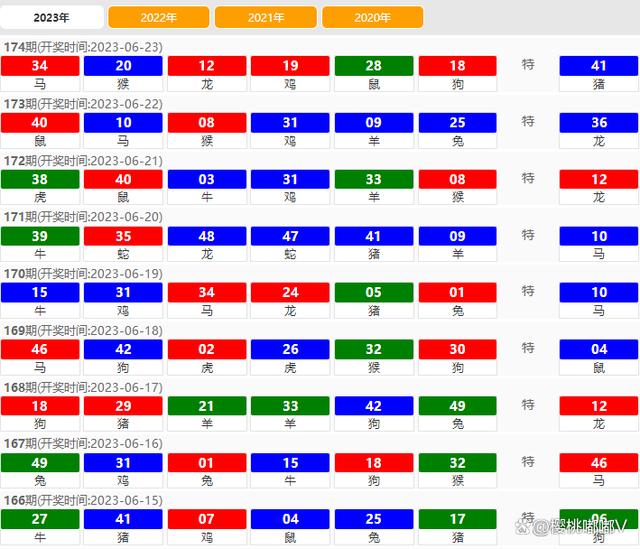 新澳门最新开奖结果今天,动态调整策略执行_iPad55.606