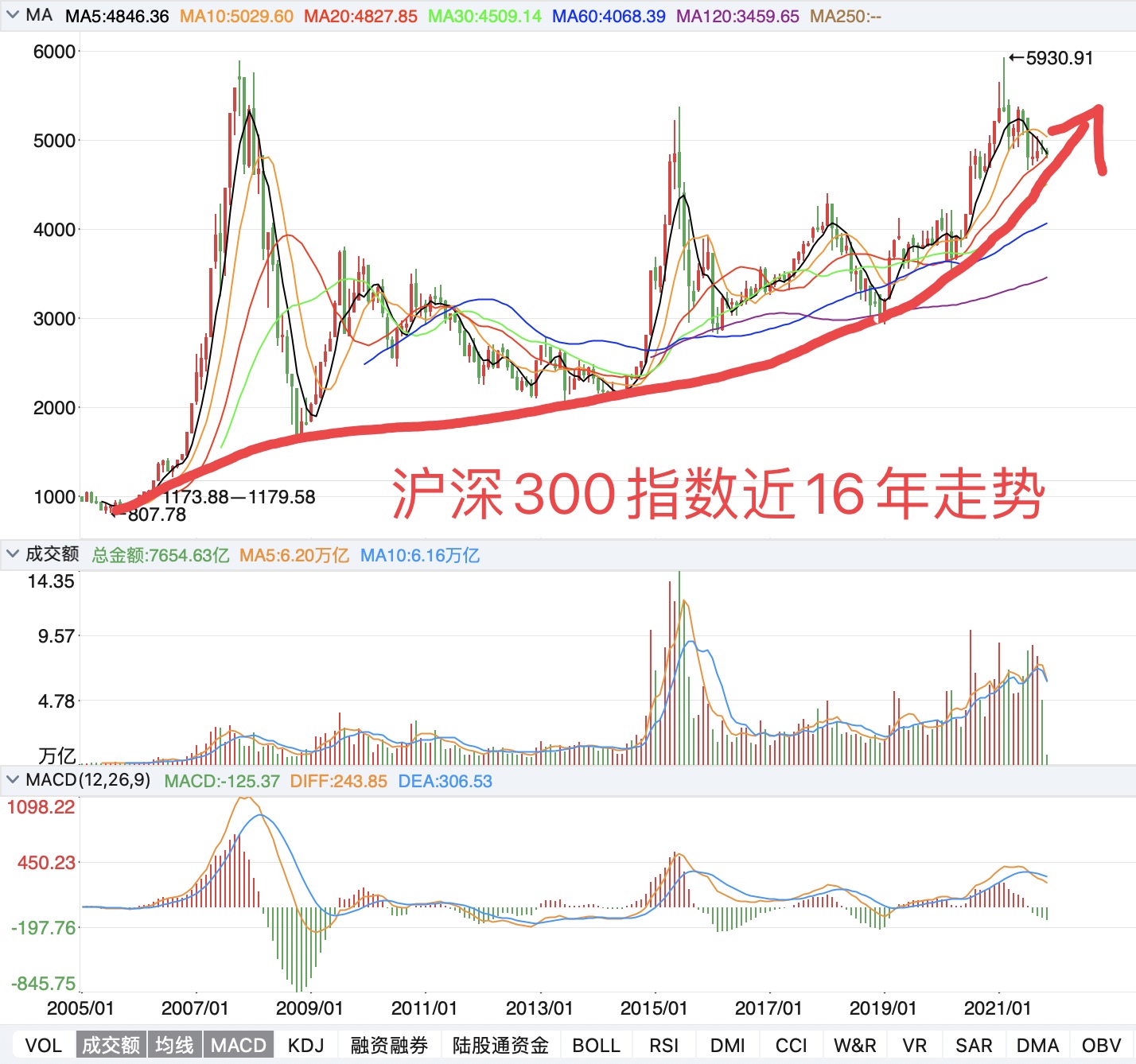 股市行情最新消息今天大跌原因,实践分析解析说明_GM版87.647