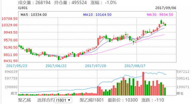 新澳门彩历史开奖结果走势图表,国产化作答解释落实_SP38.969