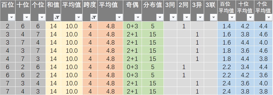 新澳历史开奖结果记录大全最新,定性评估解析_手游版35.805