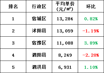 『流年の曲终』 第5页