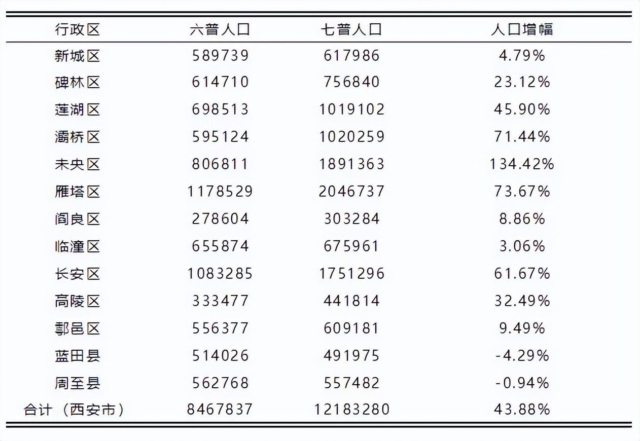 陕西房价走势最新消息，趋势分析与预测报告揭秘未来走向