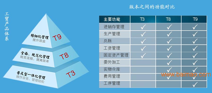 管家婆一和中特,数据整合方案设计_铂金版67.921