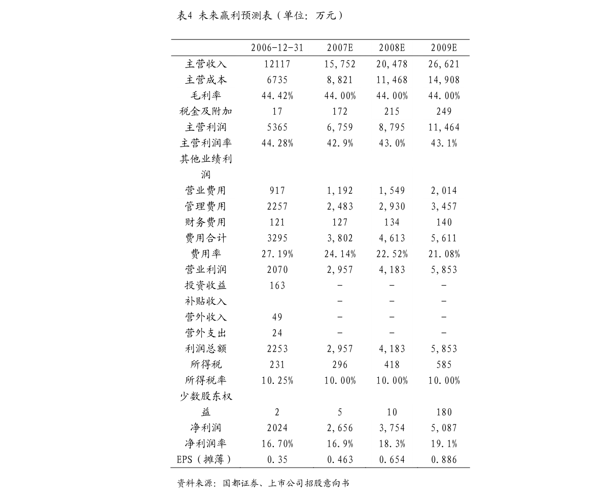 最新资讯，关于000979基金净值的深度了解与查询