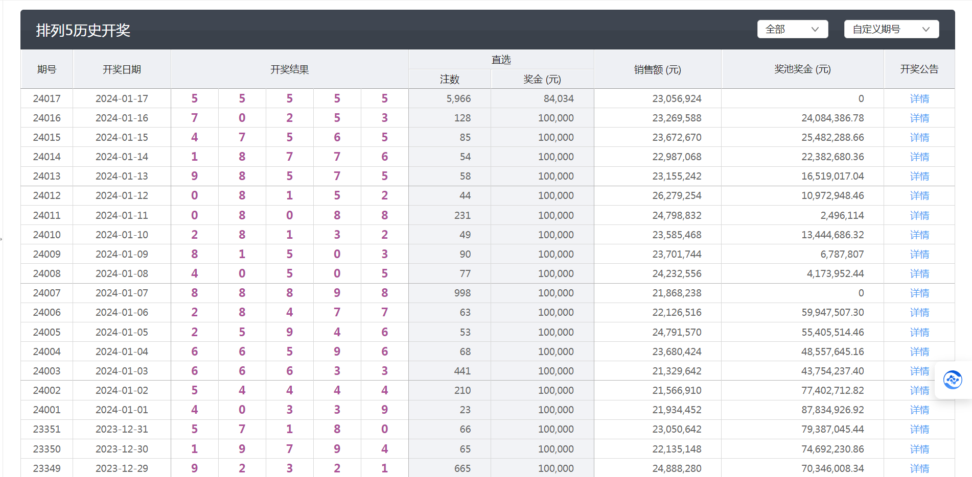 澳门六开彩天天开奖结果,精细设计方案_开发版57.515