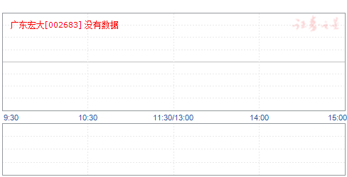 宏大爆破最新利好