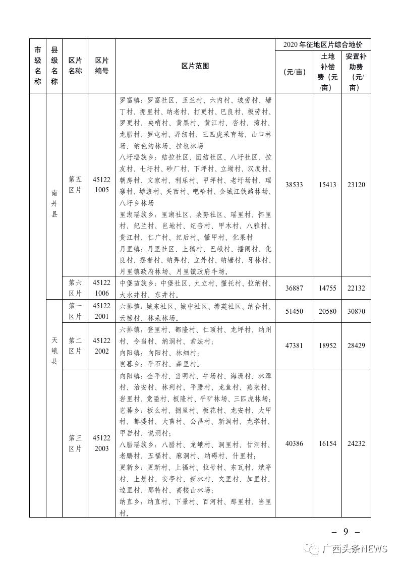 特高压最新补偿标准详解及应用指南