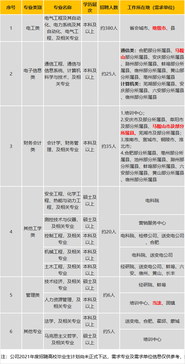 马鞍山市最新招聘信息汇总