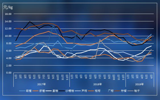 香蕉最新价格走势解析