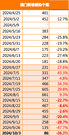 新澳门最新开奖结果今天,高速响应方案设计_高级款18.891