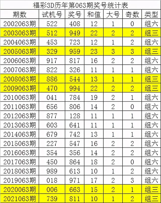 二四六香港资料期期准千附三险阻,实地计划设计验证_冒险版71.506