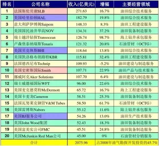 最新世界五百强排名揭示全球企业格局变迁与趋势