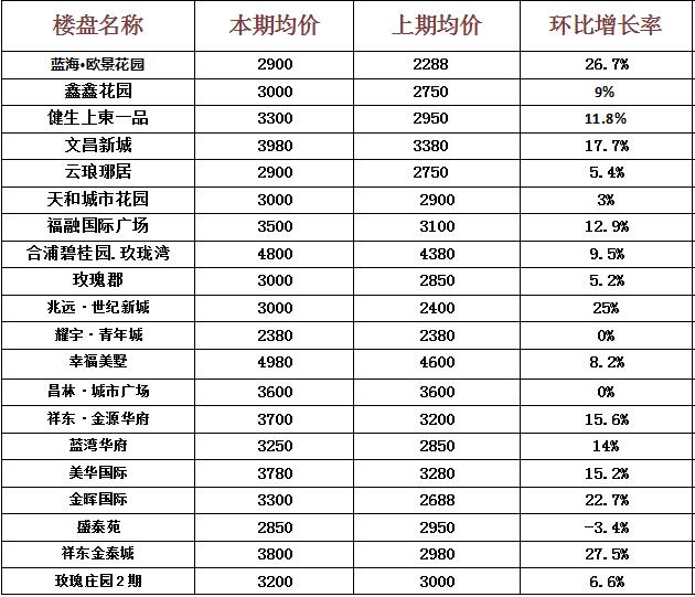 合浦房价最新动态，市场走势分析与购房指南