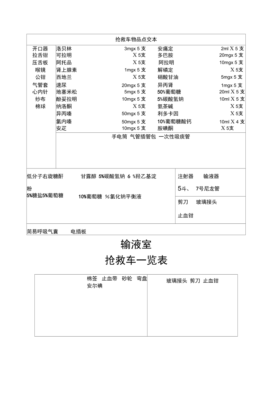 医疗急救新时代，抢救车的进步与革新篇章