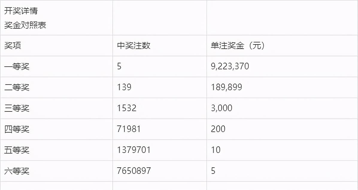 2024澳门今晚开奖号码香港记录,适用设计解析_set17.731