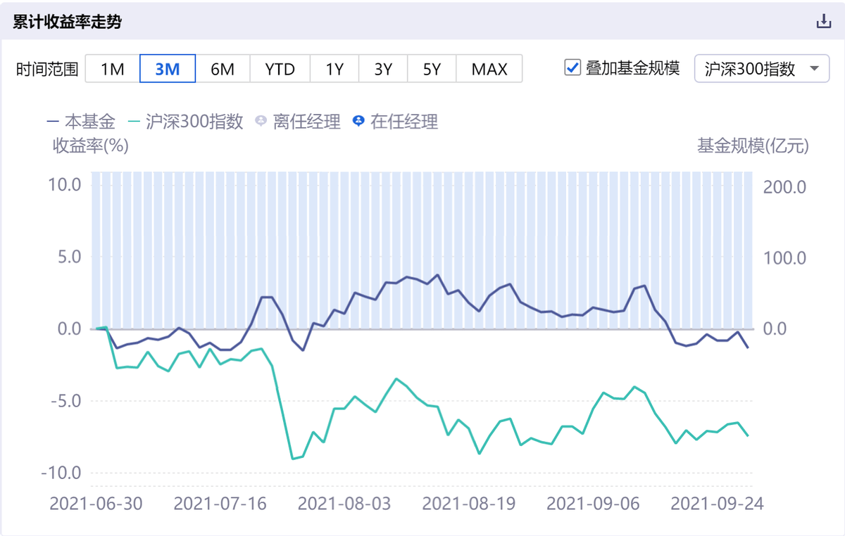 002908最新净值深度解析报告