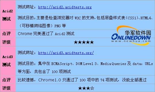 奥门全年资料免费大全一,实地评估解析说明_ChromeOS26.645