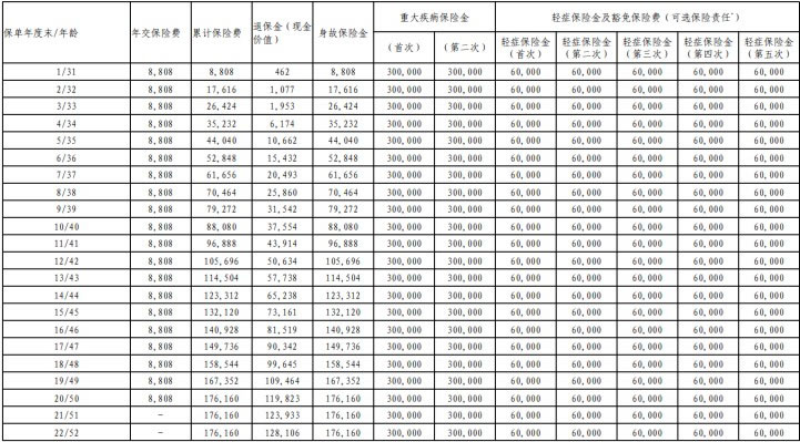 2024新奥天天免费资料,预测解读说明_入门版94.605