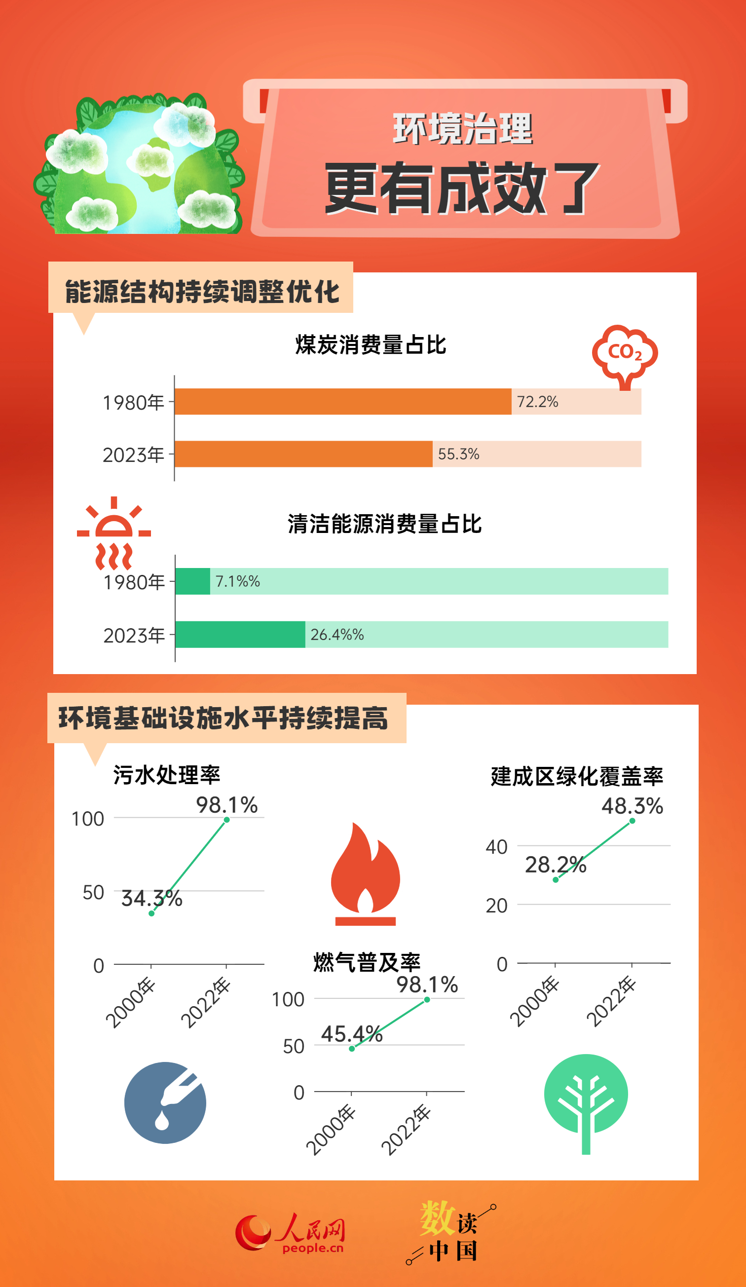 新澳精准资料免费提供网,实际数据说明_WP15.81.27