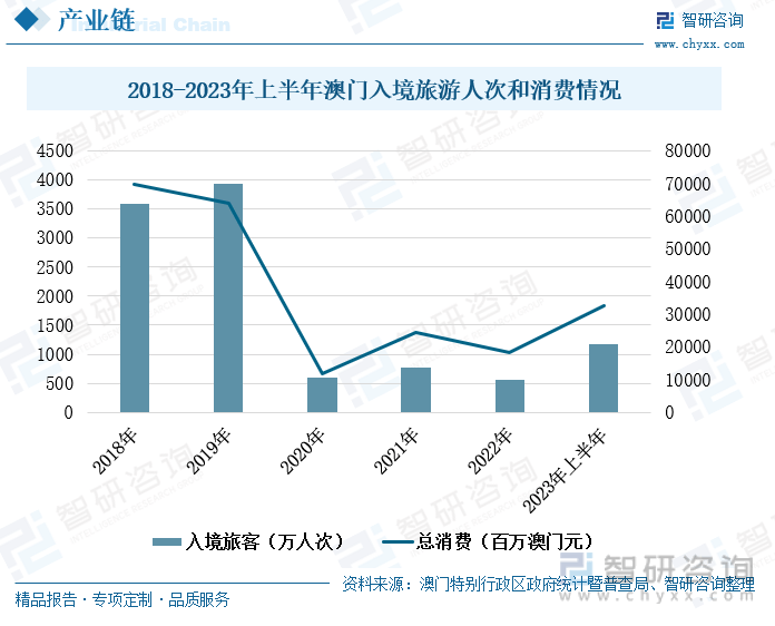 7777788888新澳门开奖2023年,全面数据策略解析_watchOS42.495