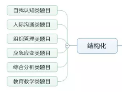 2024澳门天天六开好彩,结构化推进评估_kit96.712