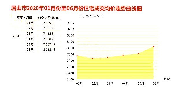 眉山最新楼盘房价概览，最新房价信息解析