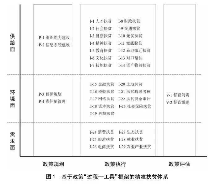 精准一肖100%免费,实践调查解析说明_DP20.979