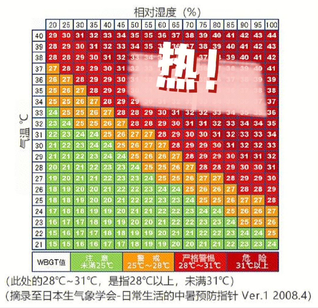 99久热在线精品996热是什么,预测分析解释定义_桌面版17.863