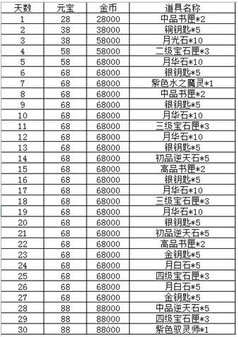 澳门最精准正最精准龙门客栈图库,结构化推进计划评估_3K64.750