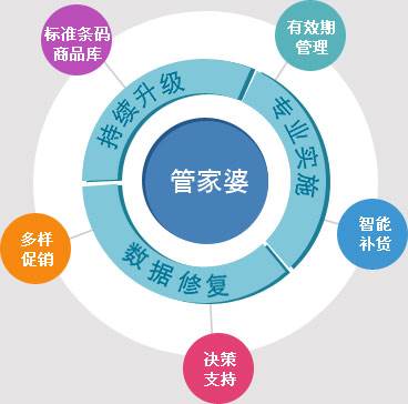 管家婆一和中特,高速响应策略解析_专家版76.78