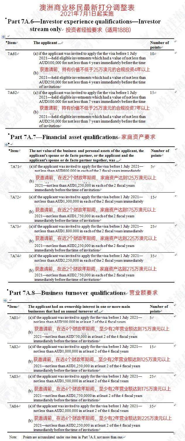 香港正版308免费资料,实践验证解释定义_理财版36.210