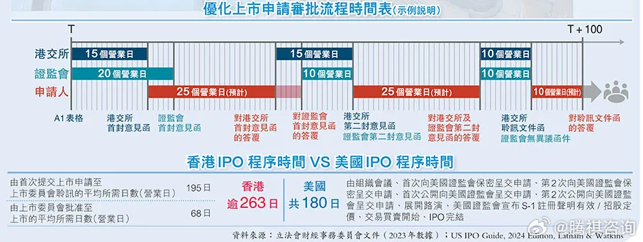 2024香港最准最快资料,动态分析解释定义_精装版29.942