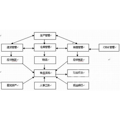 管家婆一码中一肖630集团,仿真技术方案实现_tShop47.490