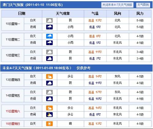 澳门六和免费资料查询,未来解答解释定义_HT37.785