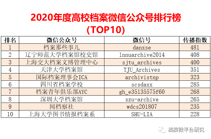 2024澳彩免费公开资料查询,互动策略解析_Executive59.241