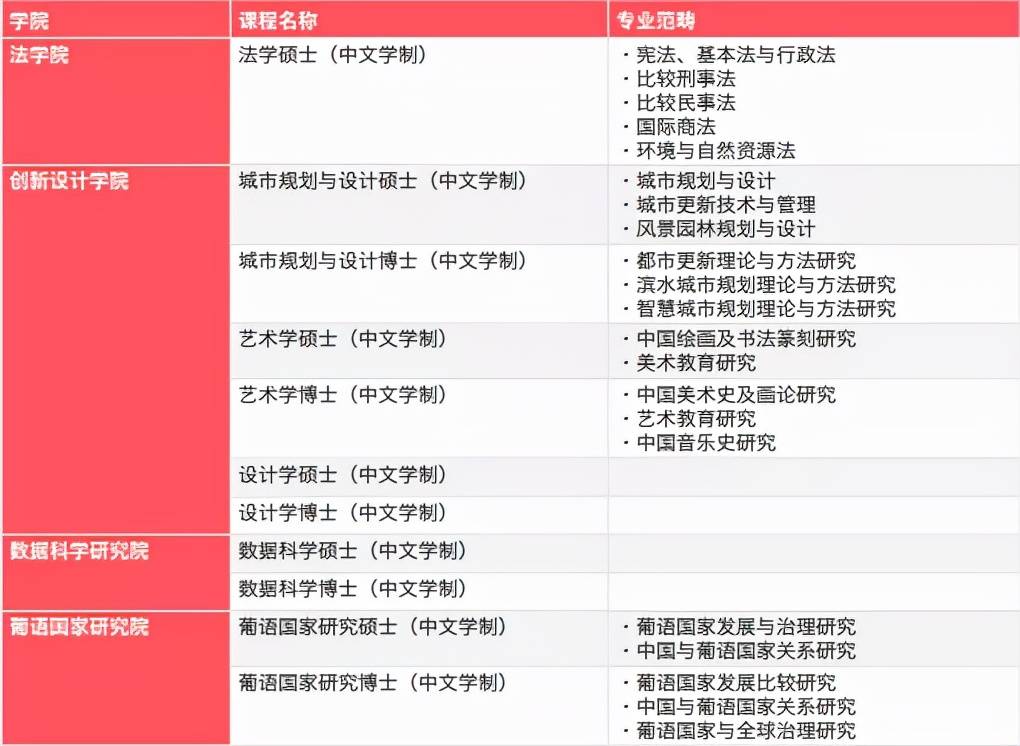 春风化雨 第5页