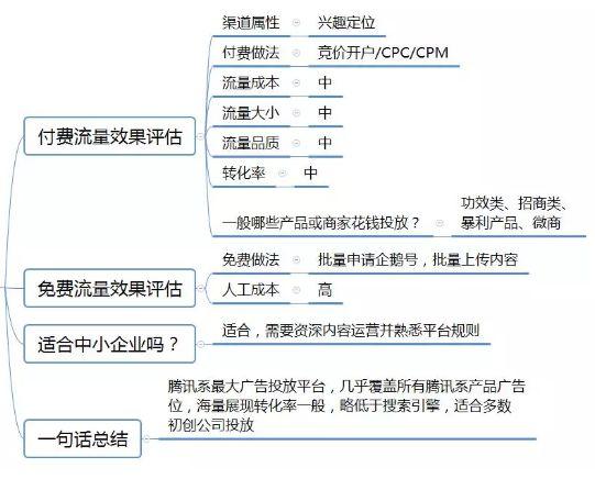 夏日清风 第5页