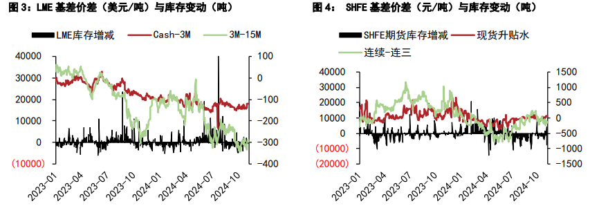 伦敦锌库存最新动态及全球市场的趋势分析